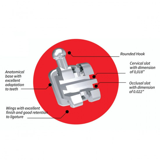 Koden Duploslot Conventional Metal Bracket 7 x 7 Kit With 3 Sets of Cu NiTi Archwires