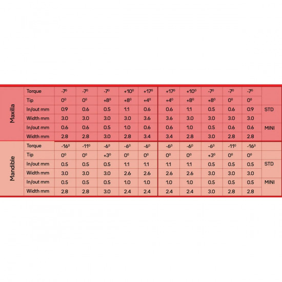 Koden Silver Series  MBT Bracket Kits