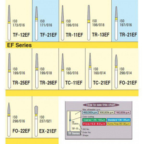 Mani Diamond Burs - Extra Fine / Ef Series